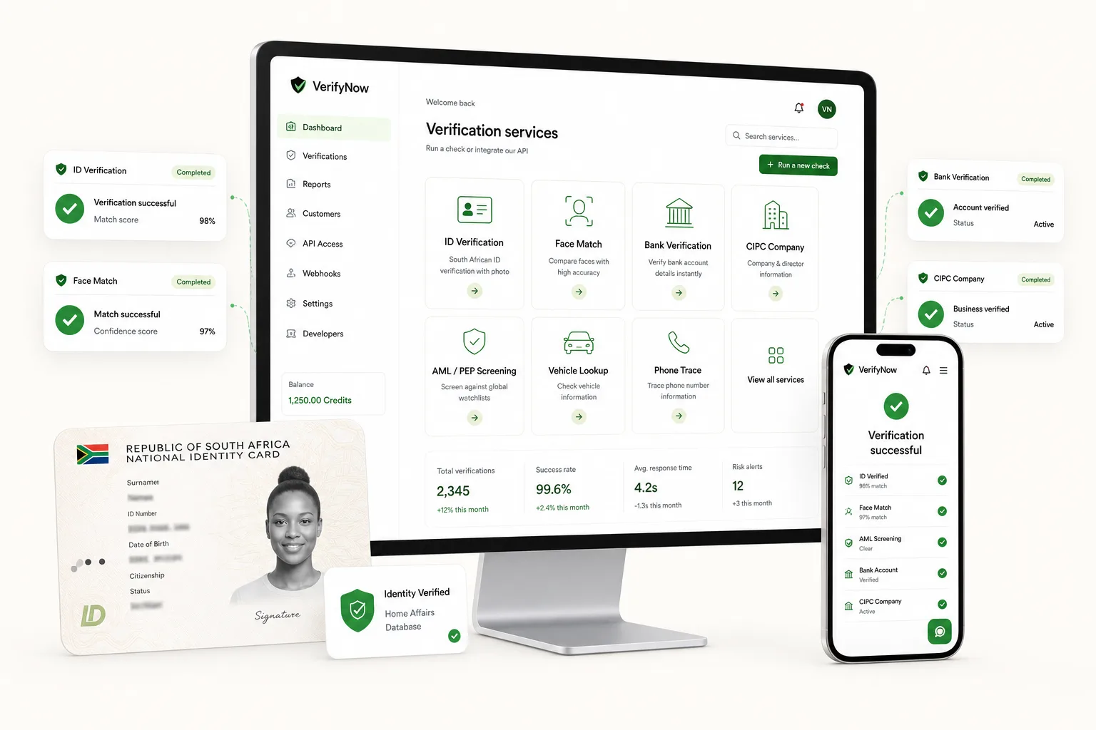 VerifyNow services dashboard showing ID verification, face match, bank verification, CIPC company checks, AML screening, vehicle lookup and phone trace