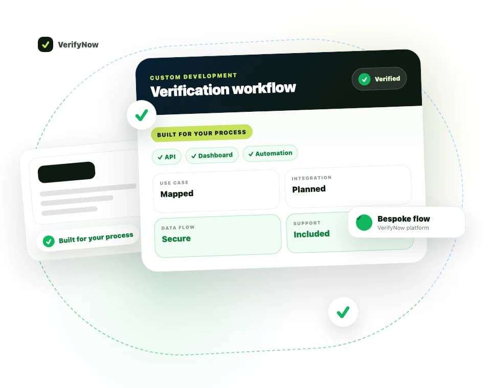 VerifyNow custom verification workflow showing API, dashboard and automation integration options